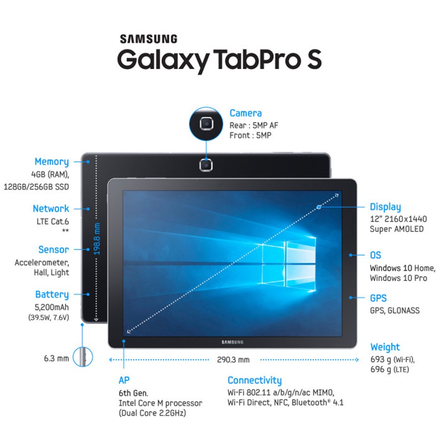 Характеристики Samsung Galxy TabPro S