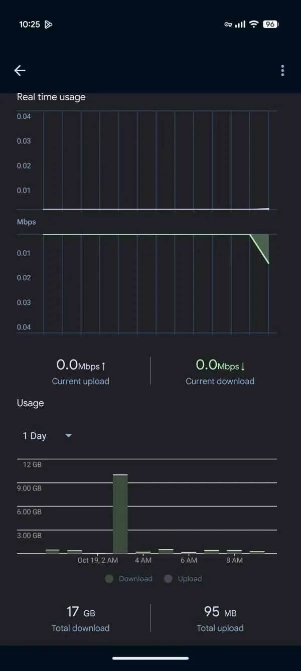 Bug у нових Google Home Speaker: неконтрольні сотні гігабайтів трафіку
