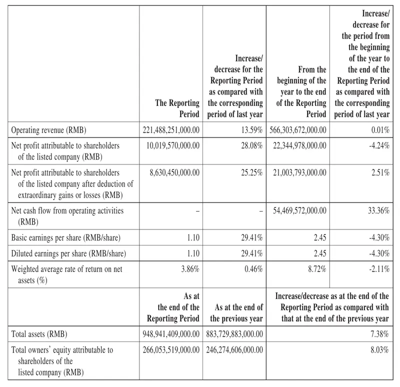 Ключові фінпоказники BYD у Q3 2026