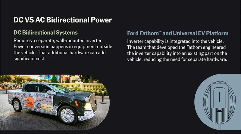 Схема двонапрямного живлення Ford