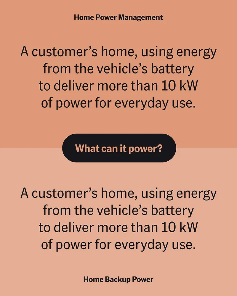 Домашній комплект Home Power Station і Backup Panel